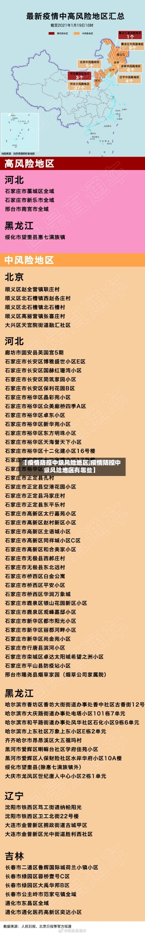 【疫情防控中级风险地区,疫情防控中级风险地区有哪些】