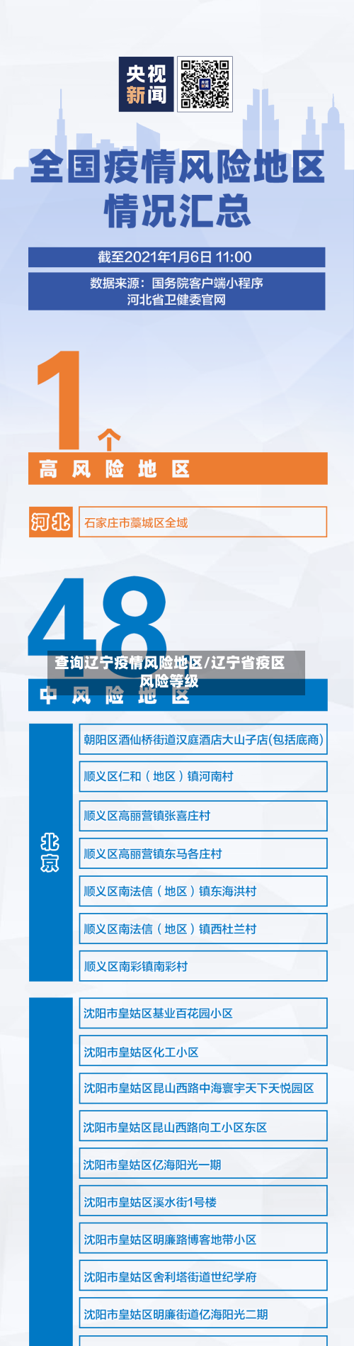 查询辽宁疫情风险地区/辽宁省疫区风险等级-第2张图片