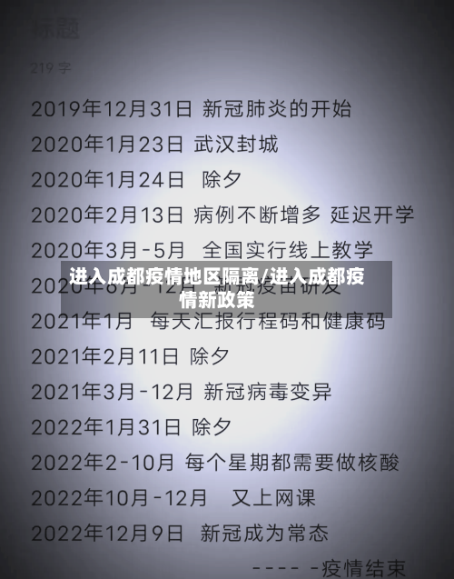 进入成都疫情地区隔离/进入成都疫情新政策-第2张图片