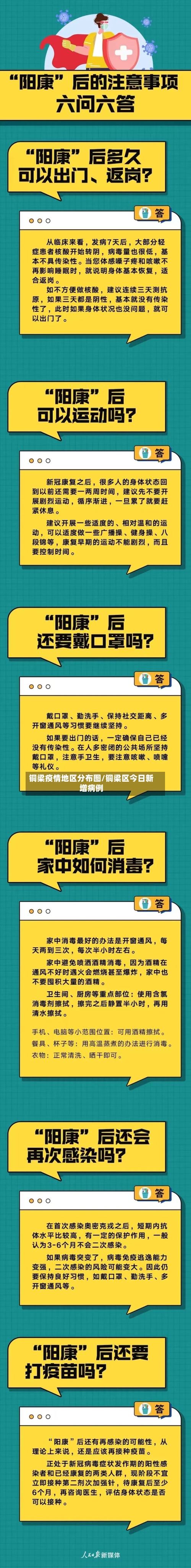 铜梁疫情地区分布图/铜梁区今日新增病例-第2张图片