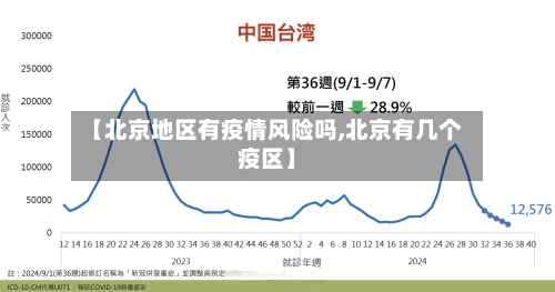 【北京地区有疫情风险吗,北京有几个疫区】