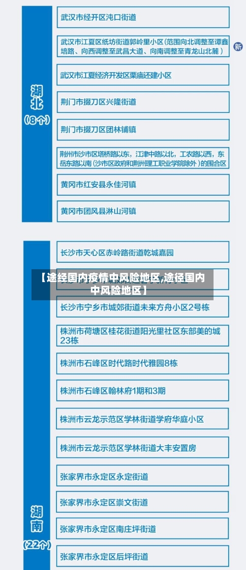 【途经国内疫情中风险地区,途径国内中风险地区】-第2张图片