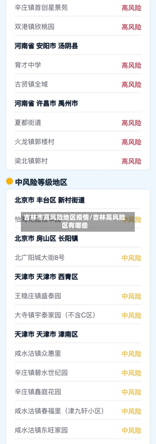 吉林市高风险地区疫情/吉林高风险区有哪些-第2张图片