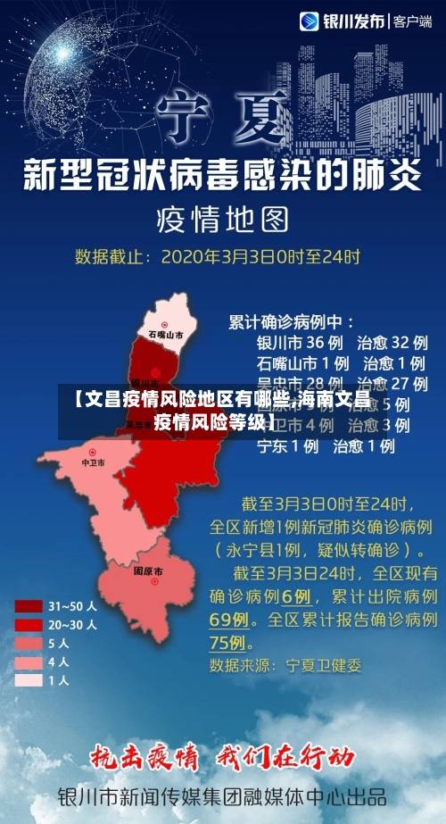 【文昌疫情风险地区有哪些,海南文昌疫情风险等级】-第3张图片