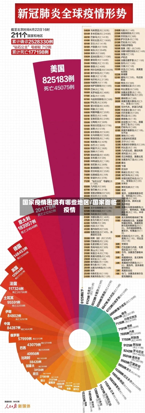 国家疫情困境有哪些地区/国家面临疫情-第2张图片