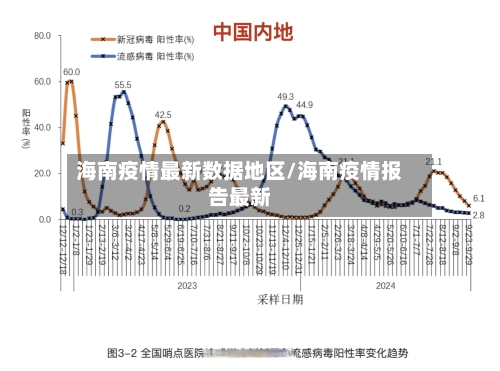 海南疫情最新数据地区/海南疫情报告最新-第2张图片