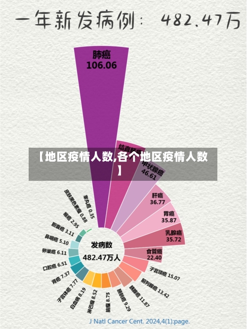 【地区疫情人数,各个地区疫情人数】-第2张图片