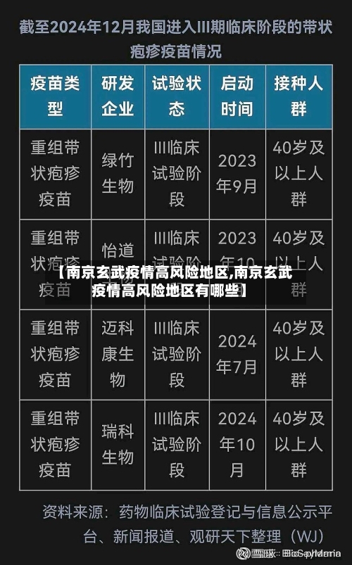 【南京玄武疫情高风险地区,南京玄武疫情高风险地区有哪些】
