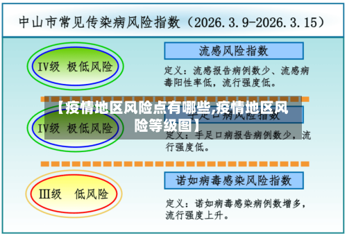【疫情地区风险点有哪些,疫情地区风险等级图】