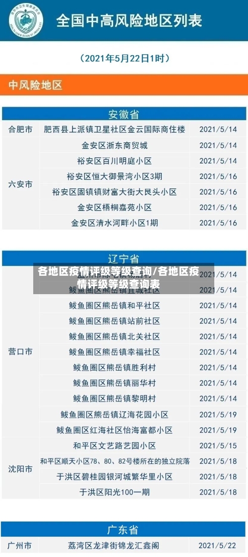各地区疫情评级等级查询/各地区疫情评级等级查询表-第2张图片