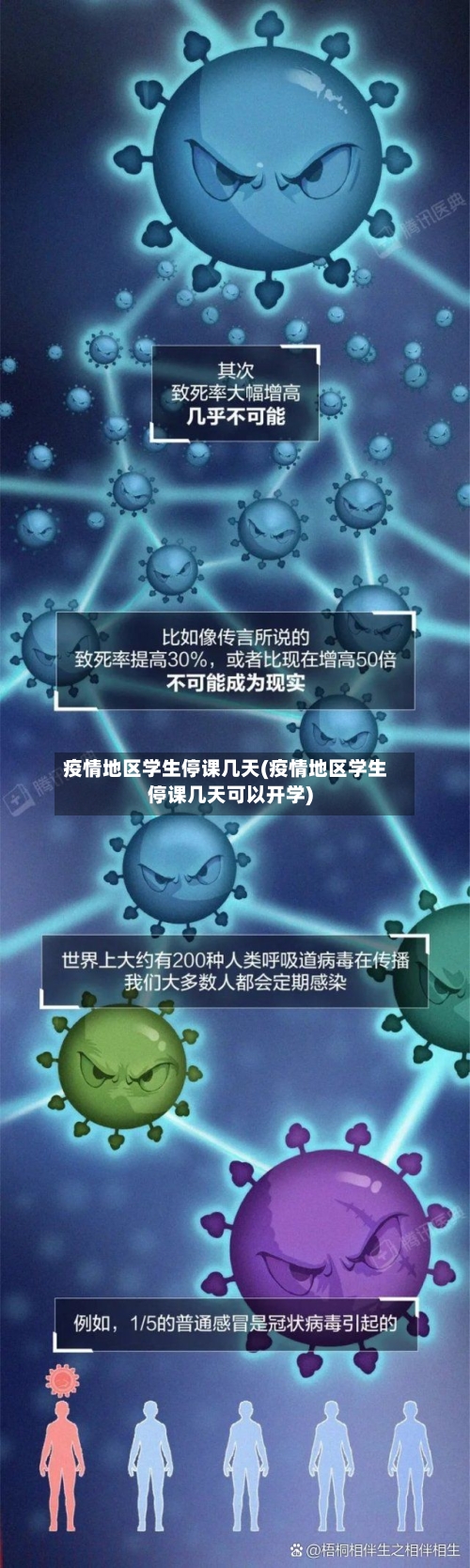 疫情地区学生停课几天(疫情地区学生停课几天可以开学)-第2张图片
