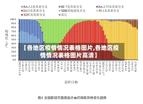 【各地区疫情情况表格图片,各地区疫情情况表格图片高清】-第2张图片