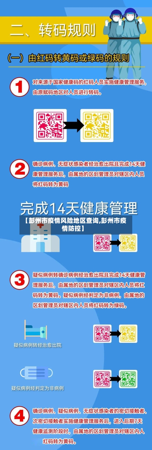 【彭州市疫情风险地区查询,彭州市疫情防控】