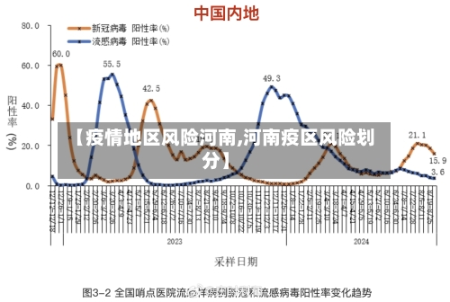 【疫情地区风险河南,河南疫区风险划分】-第2张图片