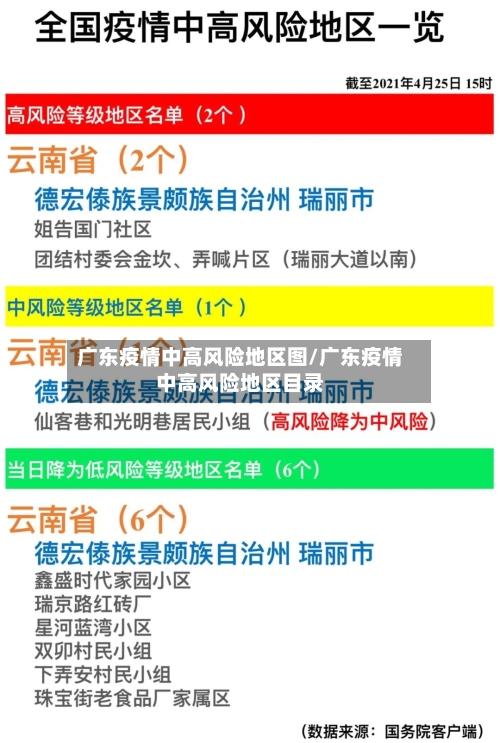 广东疫情中高风险地区图/广东疫情中高风险地区目录-第3张图片