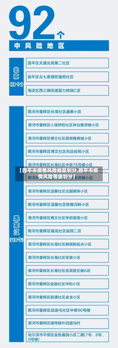 【四平市疫情风险地区划分,四平市疫情风险等级划分】