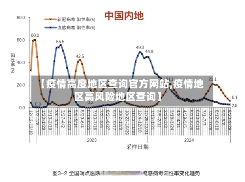 【疫情高度地区查询官方网站,疫情地区高风险地区查询】
