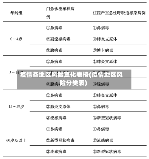 疫情各地区风险变化表格(疫情地区风险分类表)-第3张图片
