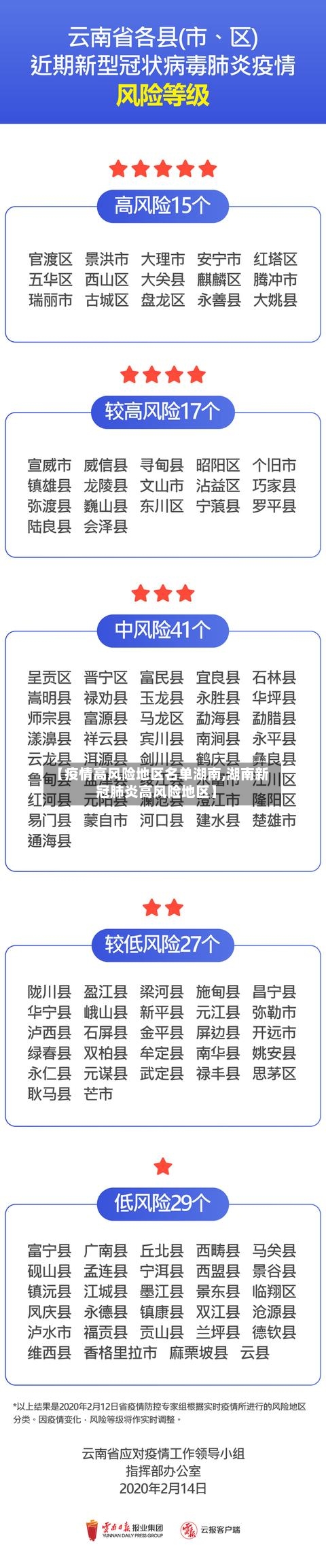 【疫情高风险地区名单湖南,湖南新冠肺炎高风险地区】