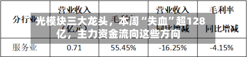 光模块三大龙头，本周“失血”超128亿，主力资金流向这些方向