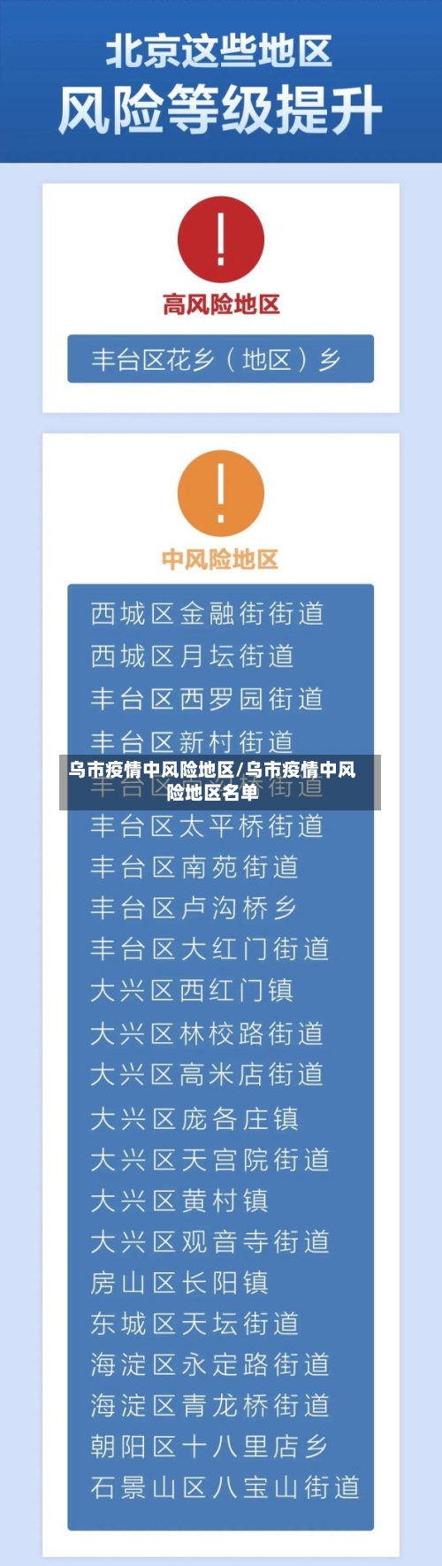 乌市疫情中风险地区/乌市疫情中风险地区名单