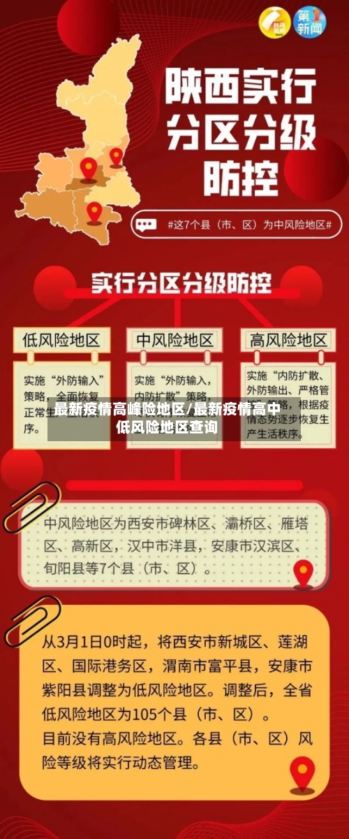 最新疫情高峰险地区/最新疫情高中低风险地区查询