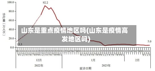 山东是重点疫情地区吗(山东是疫情高发地区吗)