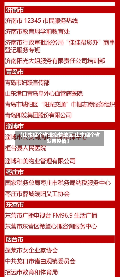【山东哪个省没疫情地区,山东哪个省没有疫情】