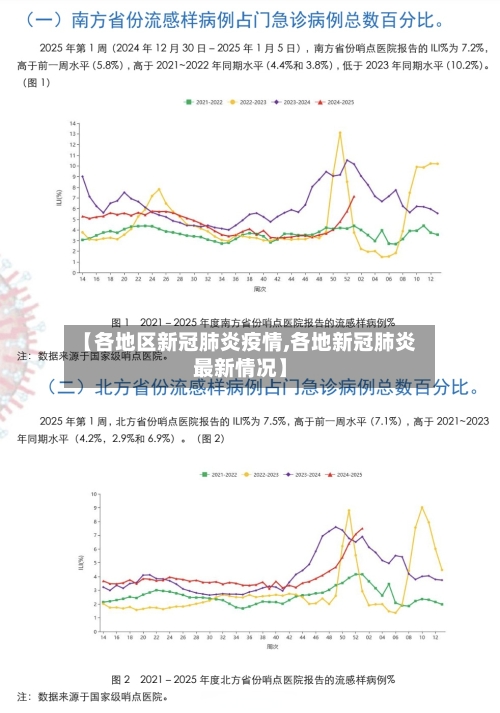 【各地区新冠肺炎疫情,各地新冠肺炎最新情况】