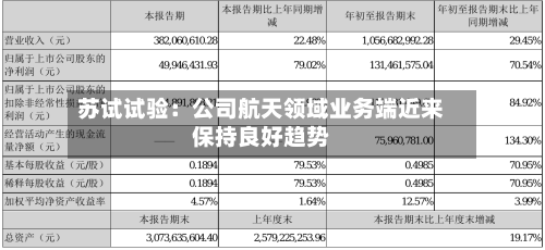苏试试验：公司航天领域业务端近来保持良好趋势