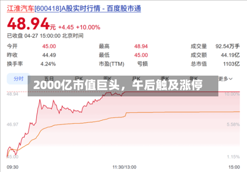 2000亿市值巨头，午后触及涨停