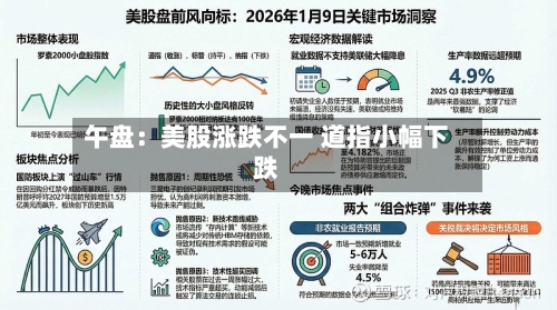 午盘：美股涨跌不一 道指小幅下跌
