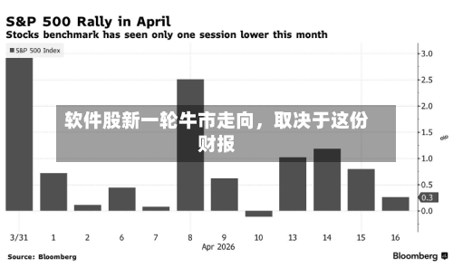 软件股新一轮牛市走向，取决于这份财报
