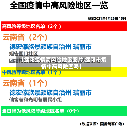 【绵阳疫情高风险地区图片,绵阳市疫情中高风险区吗】