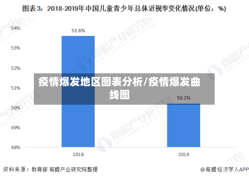 疫情爆发地区图表分析/疫情爆发曲线图
