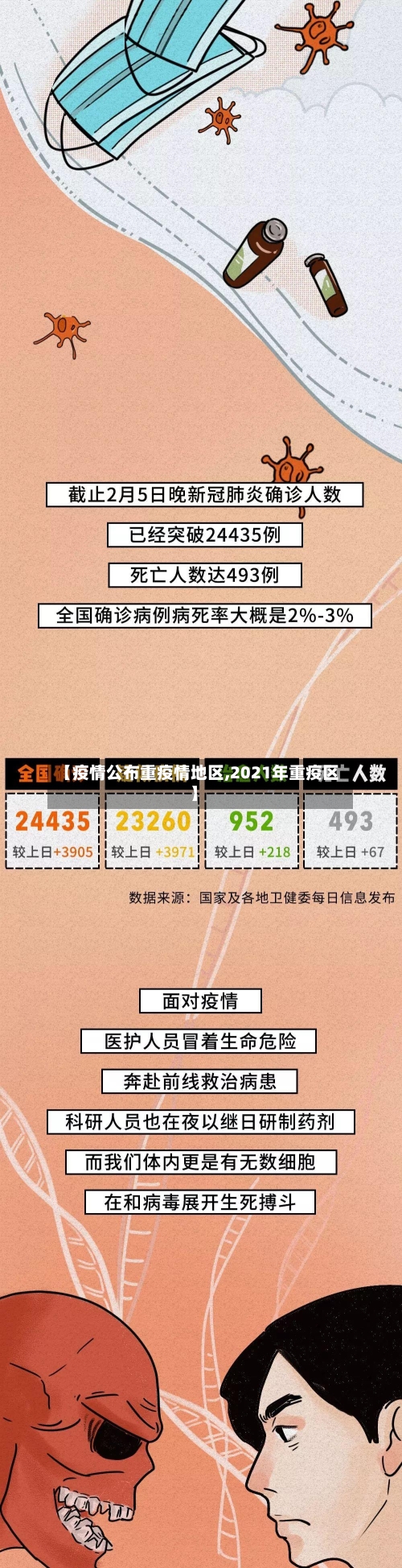 【疫情公布重疫情地区,2021年重疫区】