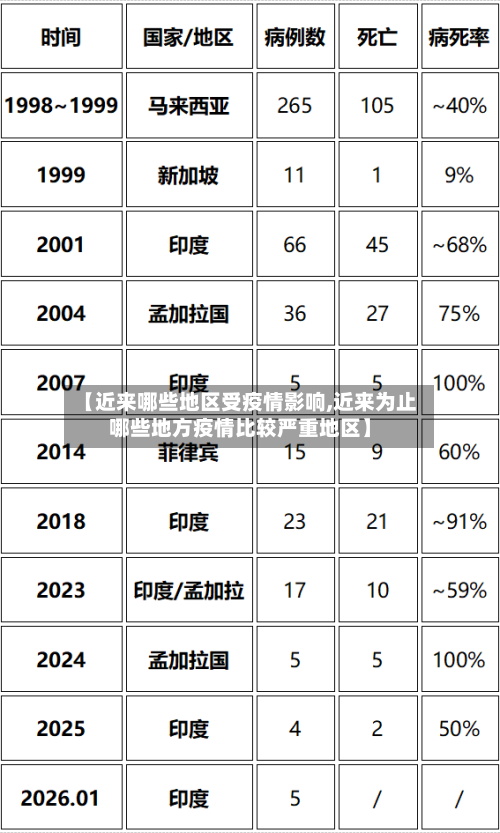 【近来哪些地区受疫情影响,近来为止哪些地方疫情比较严重地区】