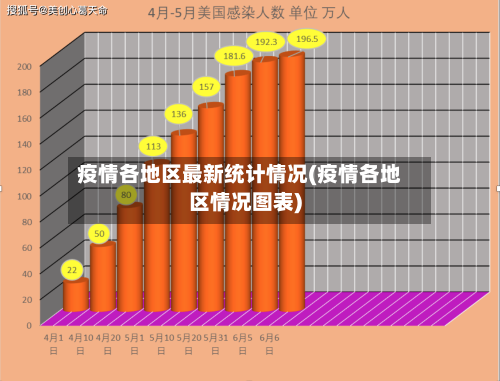 疫情各地区最新统计情况(疫情各地区情况图表)