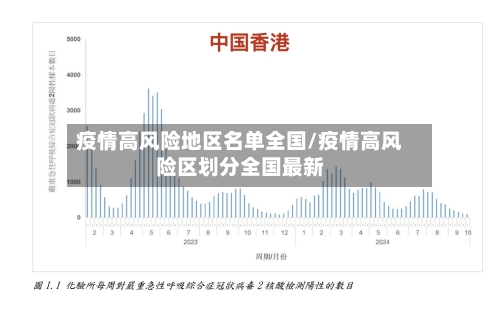 疫情高风险地区名单全国/疫情高风险区划分全国最新