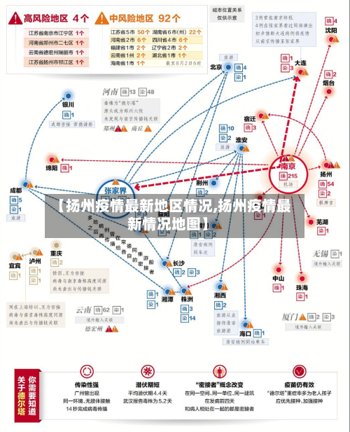 【扬州疫情最新地区情况,扬州疫情最新情况地图】