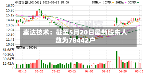 崇达技术：截至5月20日最新股东人数为78442户