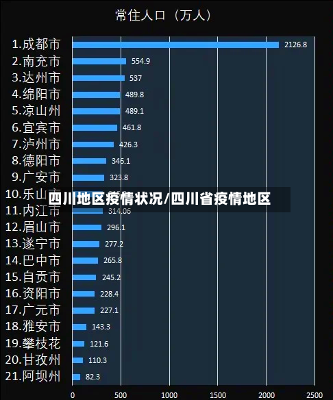 四川地区疫情状况/四川省疫情地区