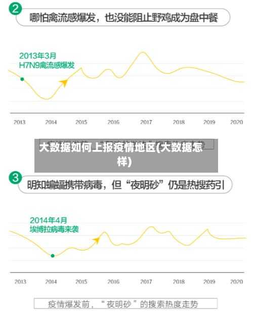 大数据如何上报疫情地区(大数据怎样)