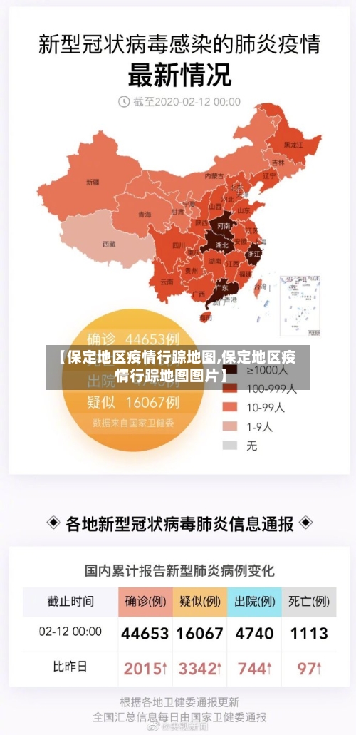 【保定地区疫情行踪地图,保定地区疫情行踪地图图片】
