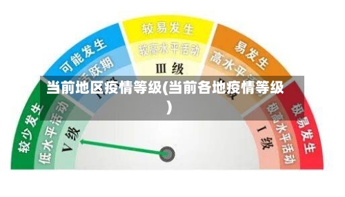 当前地区疫情等级(当前各地疫情等级)