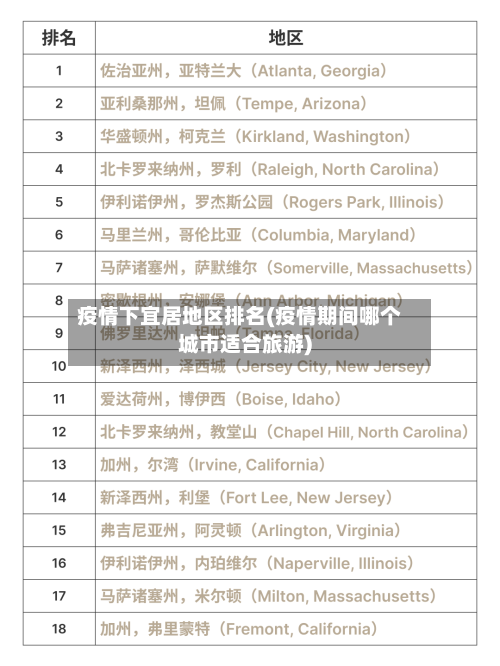 疫情下宜居地区排名(疫情期间哪个城市适合旅游)