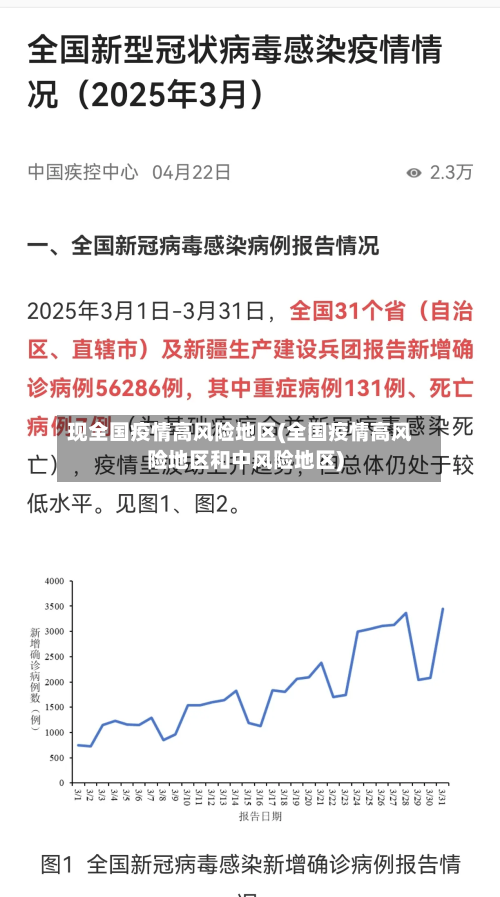现全国疫情高风险地区(全国疫情高风险地区和中风险地区)