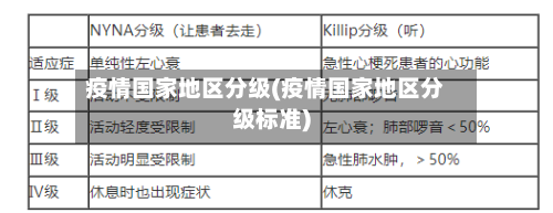 疫情国家地区分级(疫情国家地区分级标准)