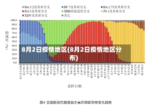 8月2日疫情地区(8月2日疫情地区分布)