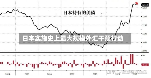日本实施史上最大规模外汇干预行动